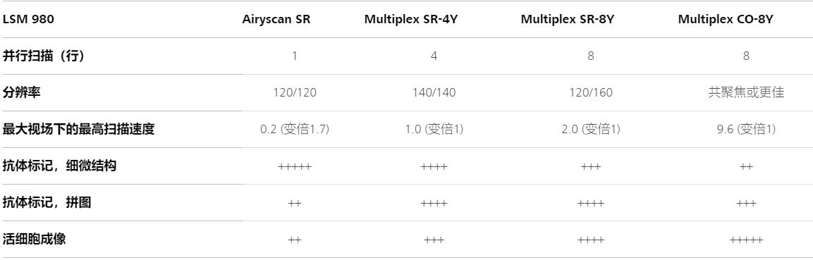 天水蔡司天水共聚焦显微镜