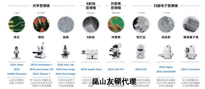 天水蔡司天水扫描电镜